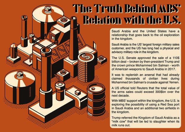 The truth behind MBS relation with the US