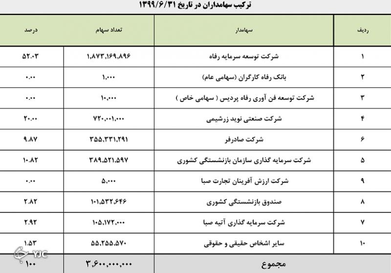 حقوق به نام وزارت نفت، به کام نجومی بگیر/ انتشار اسناد پتروشیمی امیرکبیر به دستور وزیر کار؟