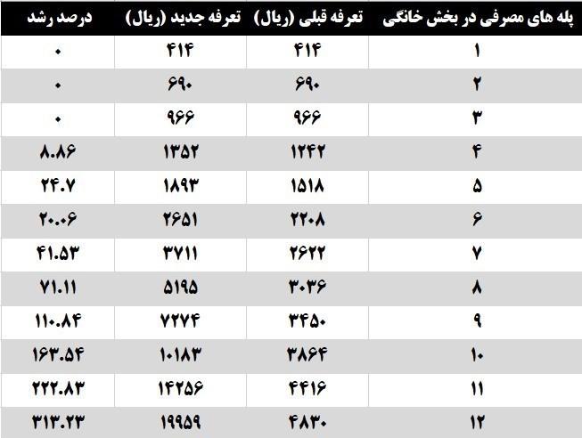 مانع جدید حذف دلار ۴۲۰۰ از نگاه وزیر اقتصاد/ نیکزاد: میلگرد و سیمان دپو کرده ایم/ فروش اینترنتی مرغ گرم از این هفته‌/ با طرح مجلس، ماهانه ۵۰۰ دستگاه خودرو وارد خواهد شد؟