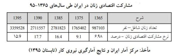 بحران اقلیمی: زنان بهای بیشتری خواهند پرداخت