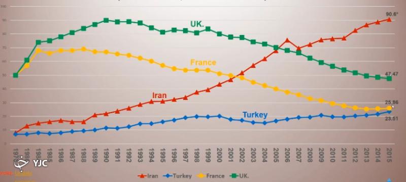 سبد مصرف انرژی کشور چگونه اصلاح می‌شود؟