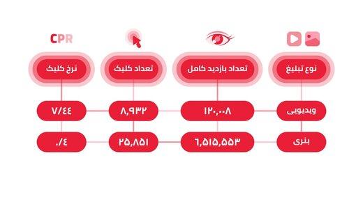 چگونه یک کمپین تبلیغاتی موفق داشته باشیم؟