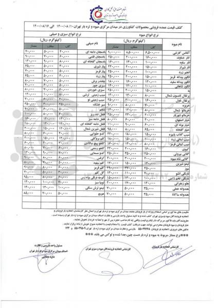 این میوه را ۶۵۰ تا ۹۰۰ هزار تومان بخرید/ قیمت عجیب میوه‌های وارداتی