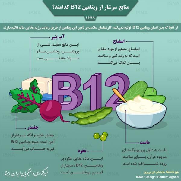 اینفوگرافیک / منابع سرشار از ویتامین B ۱۲ کدامند؟