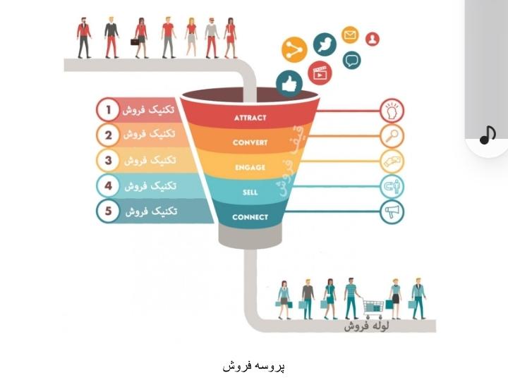 تکنیک‌ برتر فروش و بازاریابی به روش سیدمحمدهادی طلوعی