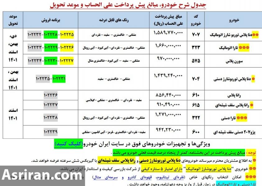 جزییات پیش فروش ۸ محصول ایران خودرو