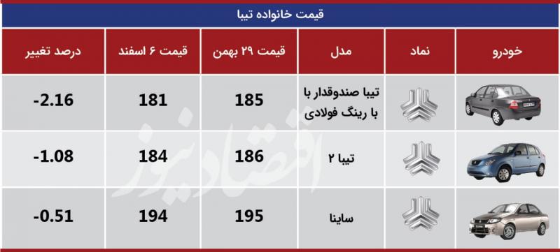 پالس مذاکرات وین به بازار خودرو