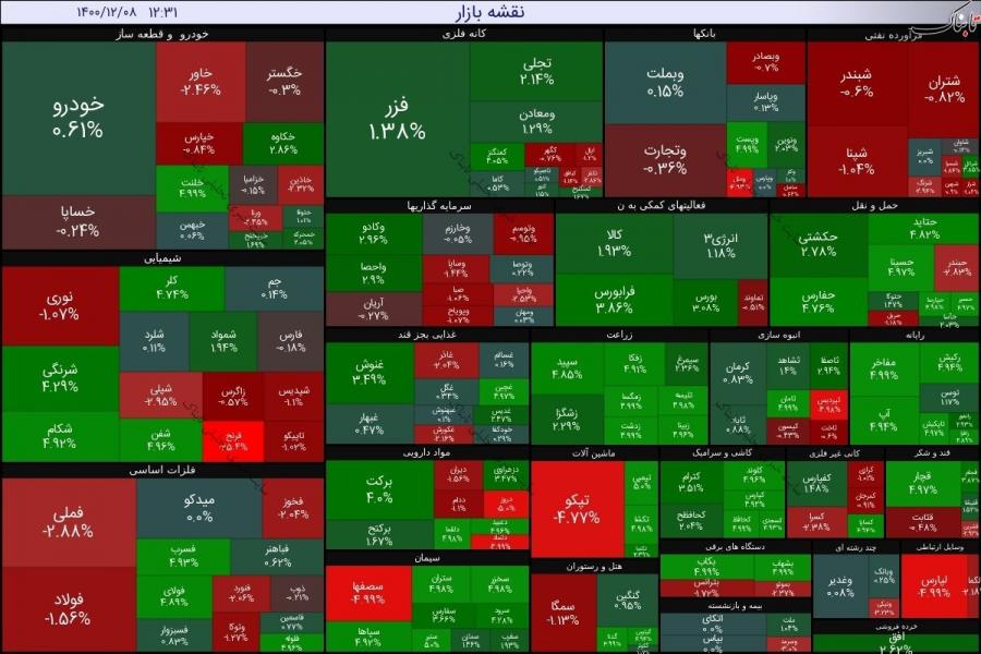 گزارش بورس امروز یکشنبه ۸ اسفند ۱۴۰۰ | نقشه بورس امروز چگونه بود؟