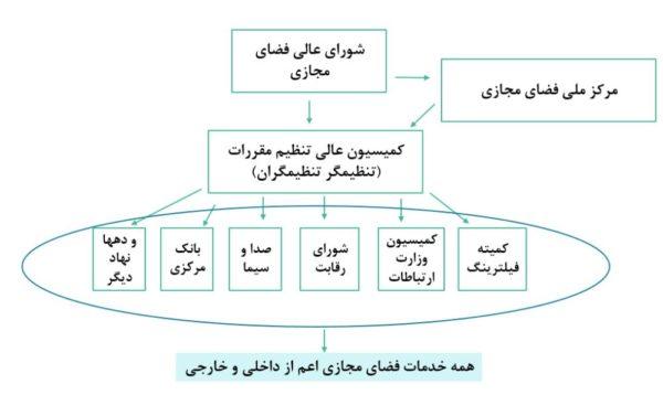 هفت نکته در نقد نسخه جدید طرح صیانت