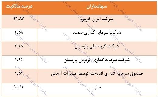 تحلیل بنیادی خگستر