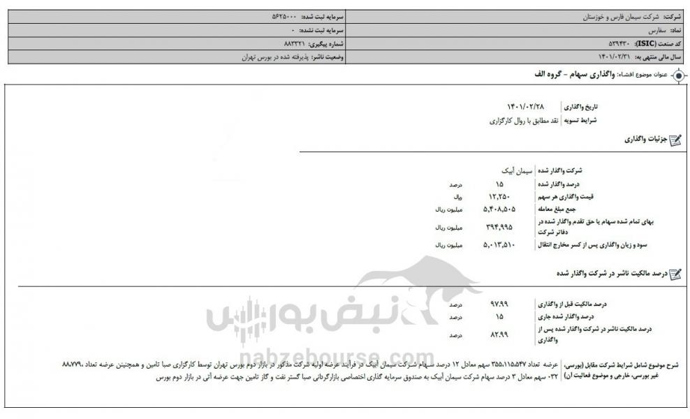 عرضه اولیه سابیک برای این نماد سود میلیاردی داشت!