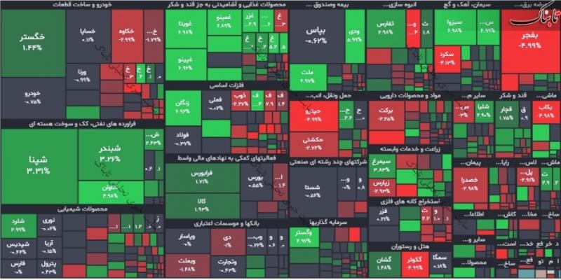 گزارش بورس امروز شنبه ۱۶ مهر ۱۴۰۱ | سنگین ترین صفوف فروش امروز
