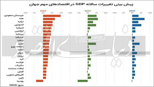 بزرگ‌ترین بازنده جنگ اوکراین