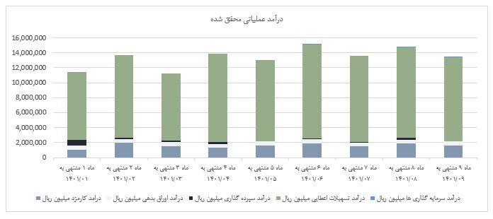 سرمایه گذاری در جهت خلق ارزش افزوده بالا، استراتژی اصلی بانک پارسیان