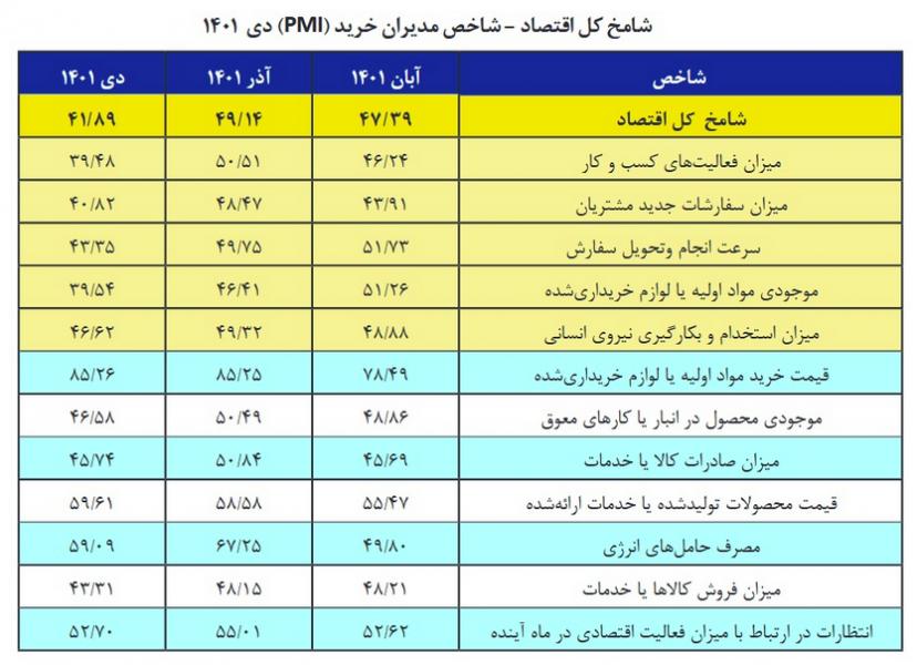  دلار، انرژی، اعتراض و فیلترینگ، ترمز صنعت در ایران را کشیدند 