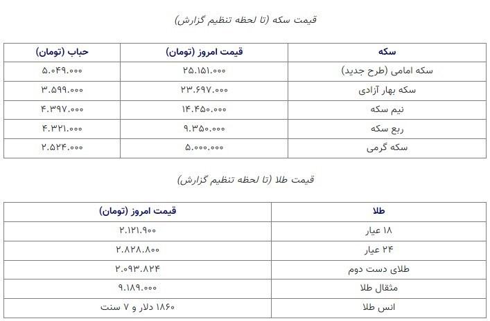 قیمت سکه و طلا 25 بهمن 1401