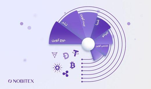 گزارش سال ۲۰۲۲ نوبیتکس منتشر شد؛ آمارهایی از بازار ارزهای دیجیتال در ایران