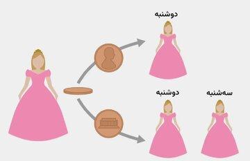 معمای «زیبای خفته» را حل کنید/ به ظاهر ساده است اما...