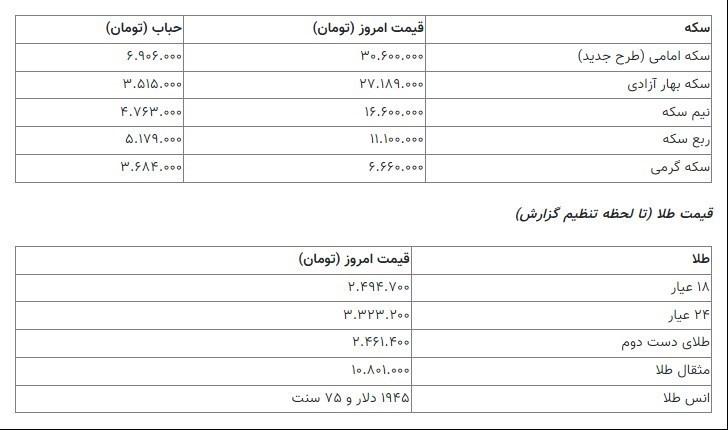 سکه به 30میلیون و 600 هزار تومان رسید