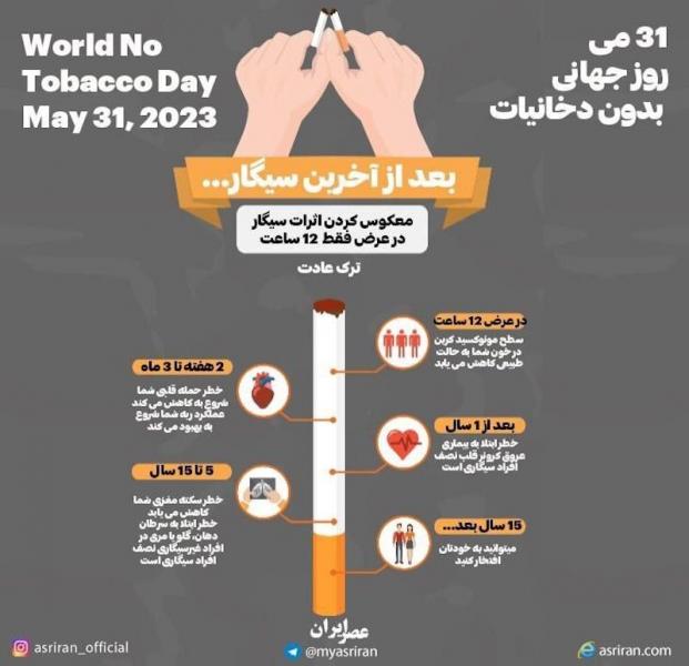 معکوس‌کردن اثرات سیگار ۱۲ ساعت پس از ترک سیگار