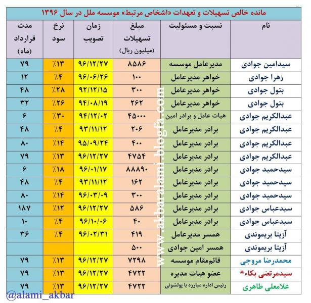 موسسه مالی و اعتباری یا &laquo;قلک خانوادگی&raquo;!؟