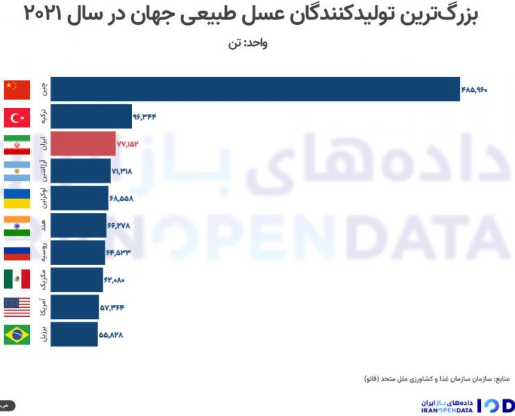  بنیاد برکت پس از سود شیرین واکسن کرونا در پی تصاحب صنعت زنبورداری است