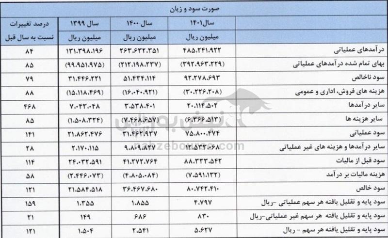 نتایج برگزاری مجمع بوعلی ۱۴۰۲