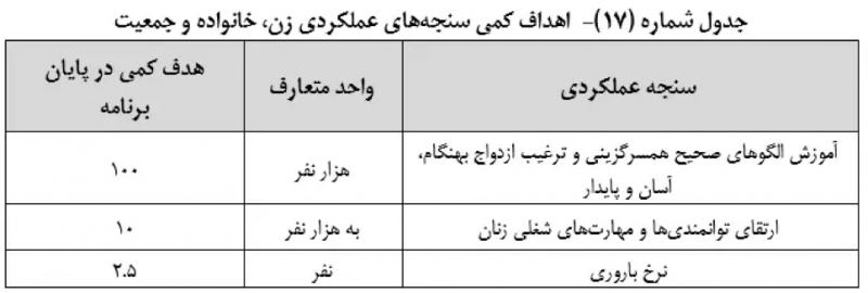 زنان در برنامه هفتم توسعه: خانواده، مادری و باز هم مادری