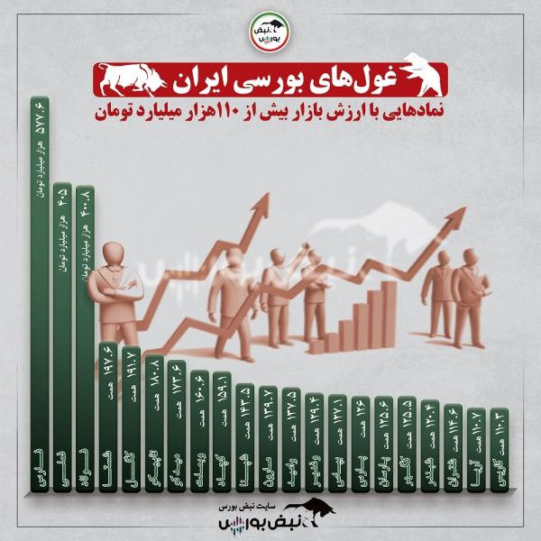 با غول های بورس ایران آشنا شوید!