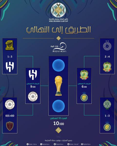 مسیر رونالدو برای اولین قهرمانی در النصر (عکس)