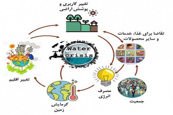 پژوهش عضو هیات علمی دانشگاه تهران از مصرف آب در بخش کشاورزی