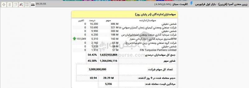 خبرنگاری که سهامدار عمده شرکت شد