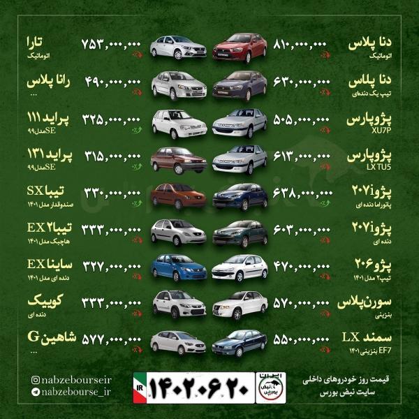 روایت معاون وزیر نفت از بنزین ۶۰ هزار تومانی بیخ گوش ایران/ لغو محدودیت خرید خانه توسط شهروندان در ۳ شهر چین/ صحت و سقم خبر ساخت آپارتمان‌های ۲۵ متری در تهران