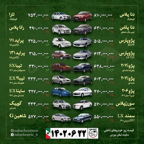 بعد از آزادسازی ۶ میلیارد، ۱۰ میلیارد دلار دیگر هم آزاد می‌شود؟!