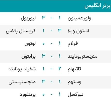 نتایج لیگ برتر: شکست یونایتد، برد سیتی و لیورپول