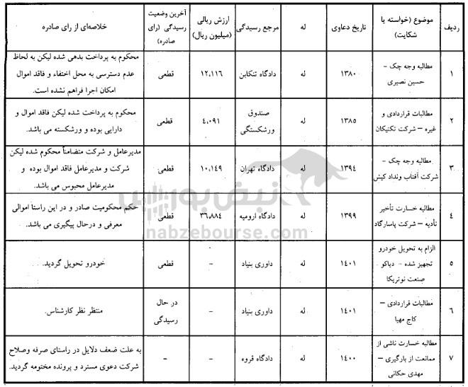 دعاوی حقوقی جالب سهگمت