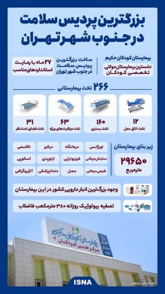 اینفوگرافیک/ بزرگترین پردیس سلامت کشور در جنوب پایتخت