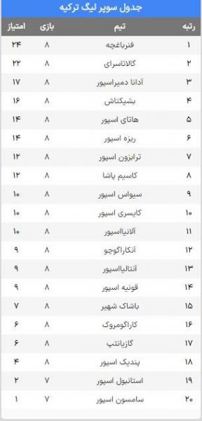 نانی و بالوتلی همه را غافلگیر کردند