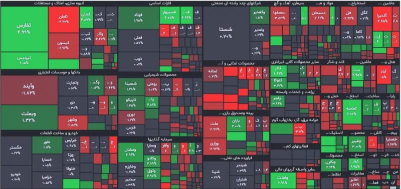 گزارش بورس امروز یکشنبه ۲۳ مهر ۱۴۰۲ | نمادهایی با بیشترین کاهش قیمت!