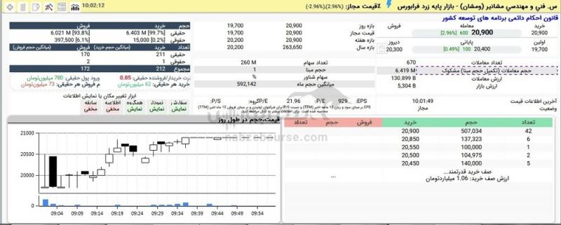 دو نمادی که از صف فروش به صف خرید نشستند!