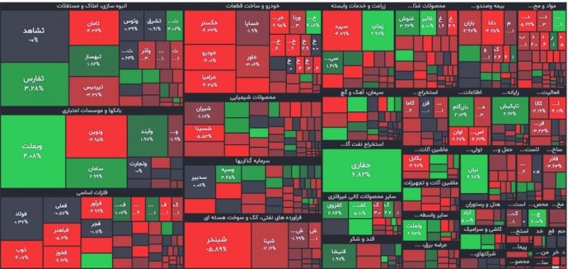 گزارش بورس امروز دوشنبه ۱ آبان ۱۴۰۲ | بیشترین کاهش قیمت در این سه نماد