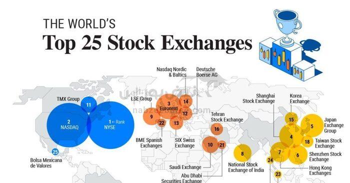۱۰ بورس بزرگ جهان از لحاظ ارزش بازار