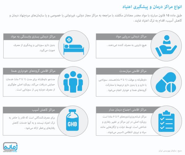 تراژدی کمپ‌های ترک اعتیاد در ایران: هشدارها کم نبود