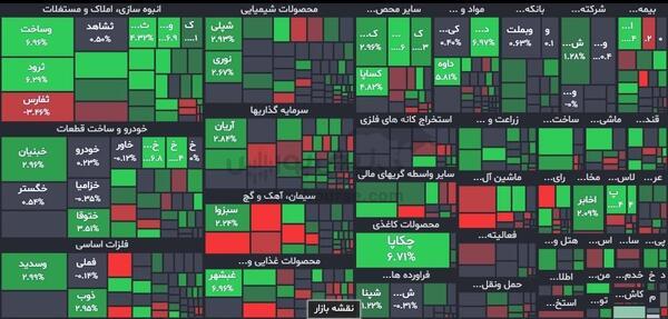 گزارش بورس امروز سه شنبه ۳۰ آبان ۱۴۰۲
