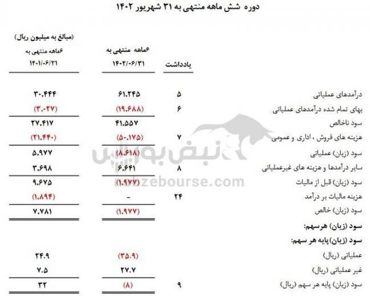 سهامداران آباد بخوانند