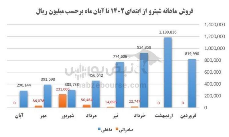 پتروشیمی آبادان و هزاران مشکل