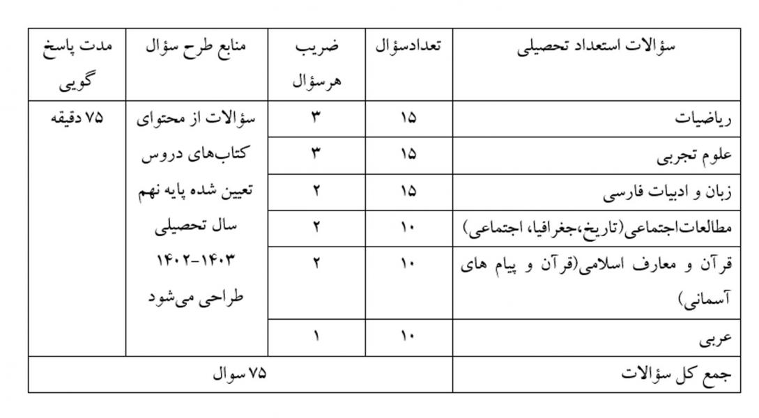 زمان و مواد آزمون ورودی مدارس سمپاد و نمونه دولتی اعلام شد