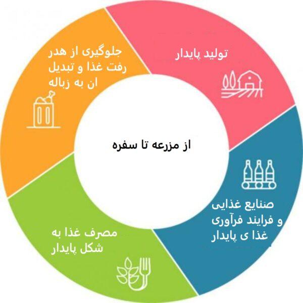 اعتراض‌های فرامرزی کشاورزان در اروپا چه دلایلی دارد؟