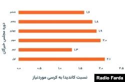 سیطرهٔ کامل اصولگرایان بر مجلس خبرگان ششم و موقعیت ابراهیم رئیسی