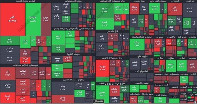 گزارش بورس امروز چهارشنبه ۲ اسفند ماه ۱۴۰۲ | سودسازترین نماد‌ها در روز منفی بورس